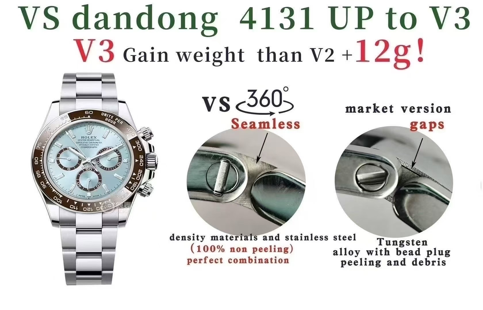 The Ultimate VSF Rolex Daytona “Ice Blue” Platinum V3 Review (Dandong 4131): The 175.3g Heavyweight Champion
