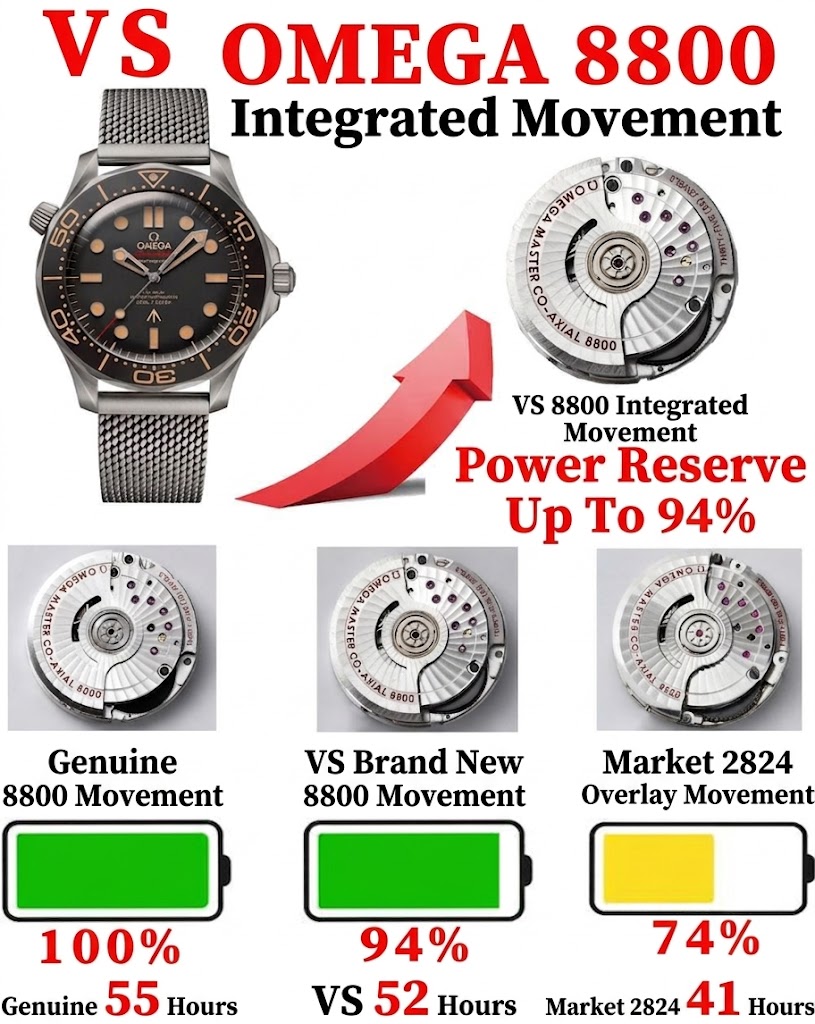 Power reserve testing data showing VSF achieving 52 hours compared to Genuine 55 hours