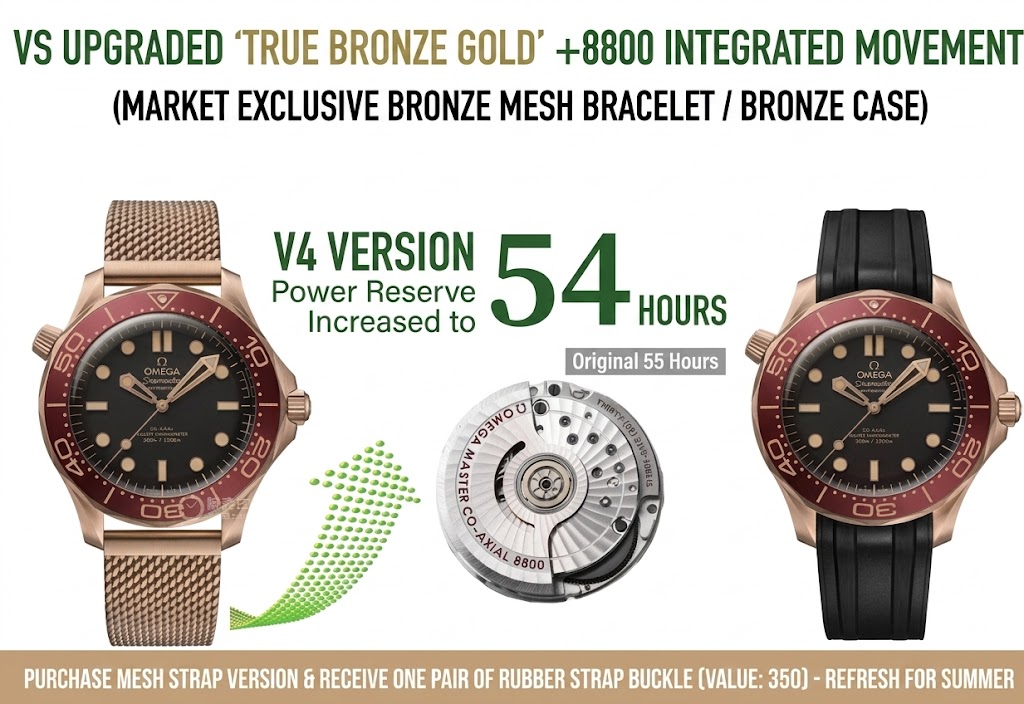 In-Depth Review: VS Factory Omega Seamaster 300M 007 “Bronze Gold” V4 (Burgundy Red)