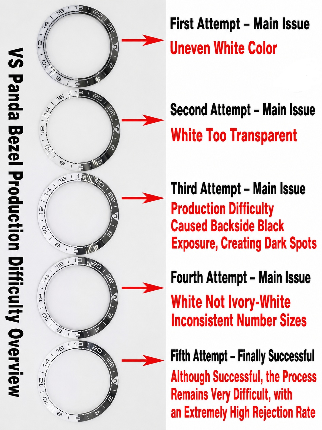 Comprehensive lab overview showcasing the five distinct prototyping iterations of the VSF black and white ceramic bezel